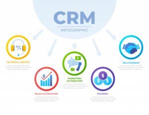 CRM: Editeur de logiciel marketing